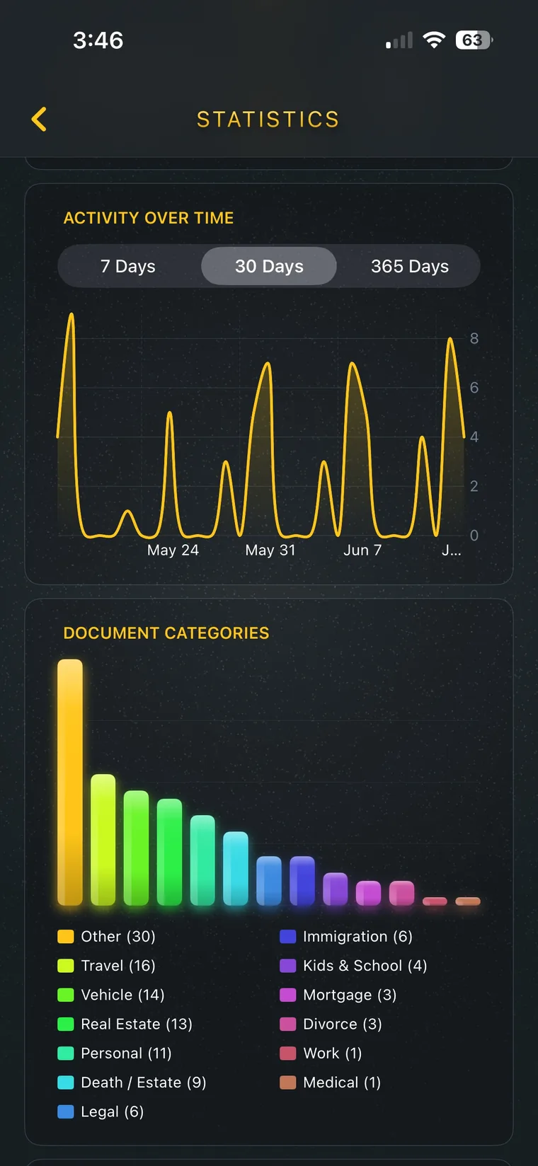My Notary Book app showing notarization statistics on an iPhone